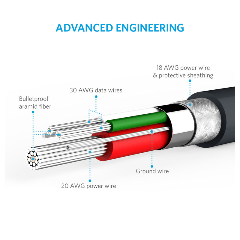 Anker PowerLine Micro USB Cable - USB 2.0 / 1.8m / Black