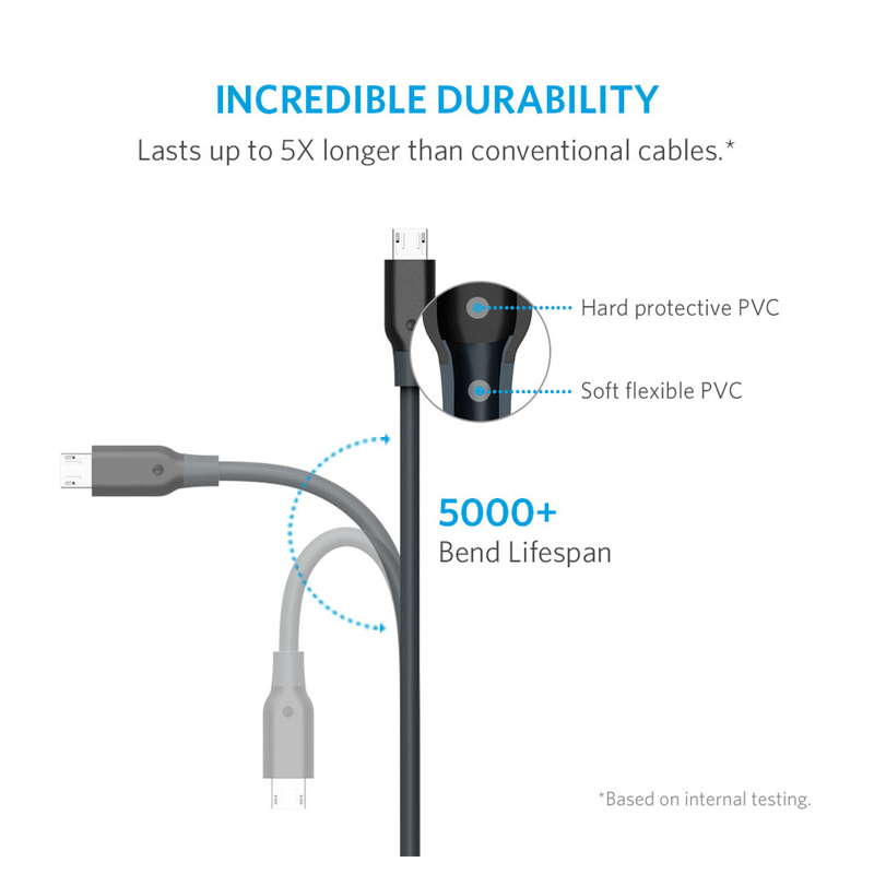 Anker PowerLine Micro USB Cable - USB 2.0 / 1.8m / Black