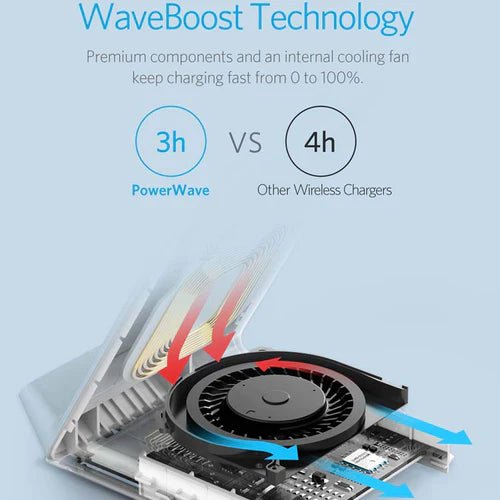 Anker PowerWave 7.5W Stand Wireless Charger - White