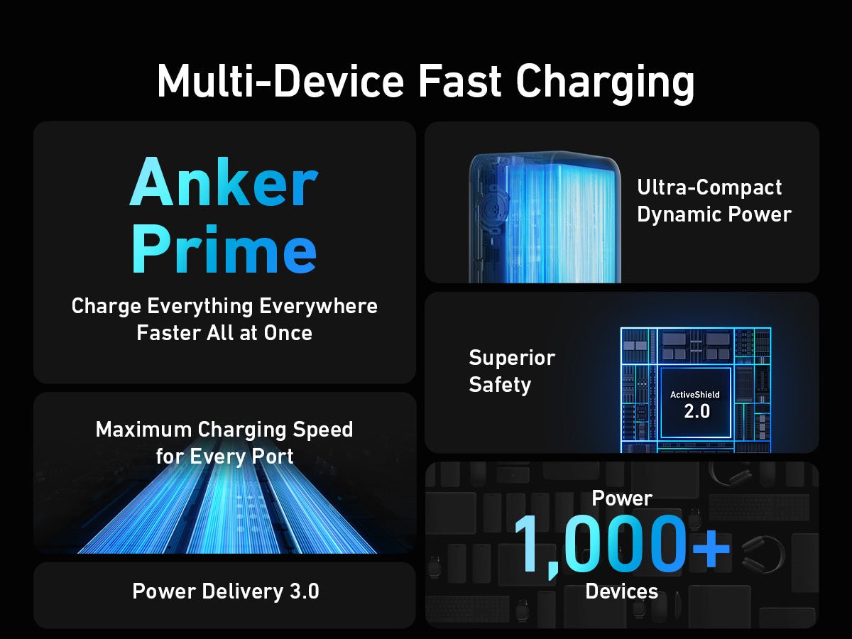 Anker Prime Series 7 Power Bank - 200W / 20,000mAh / Black