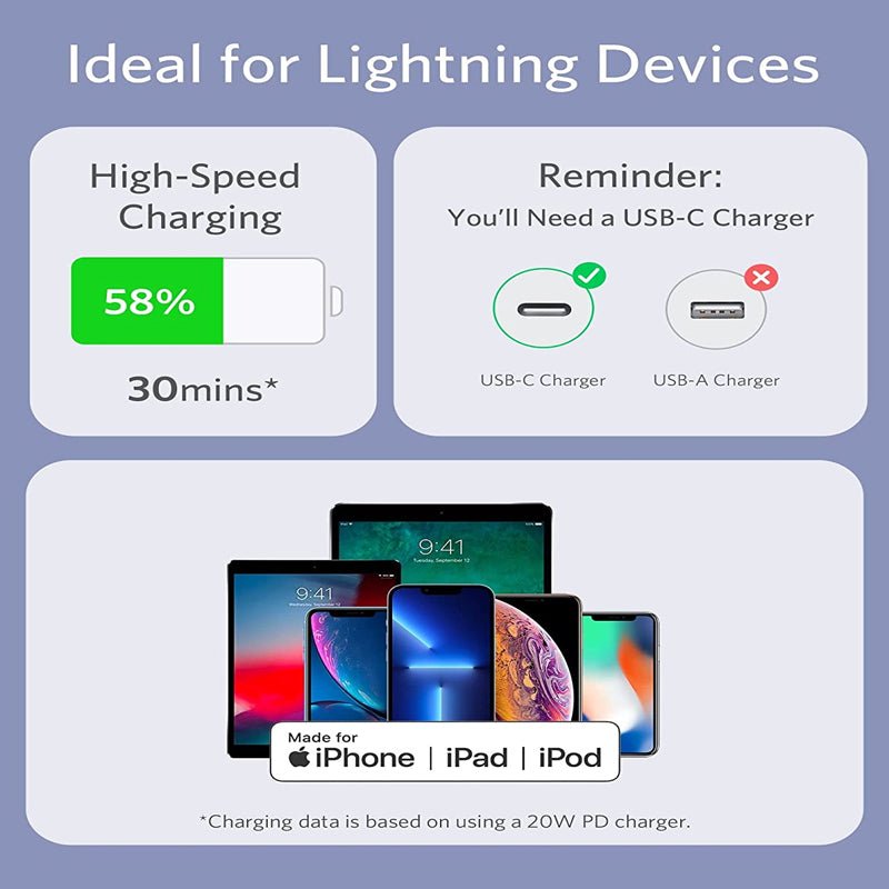 Anker Super Strong PowerLine lll Flow - USB-C to Lightning / 6ft / Purple