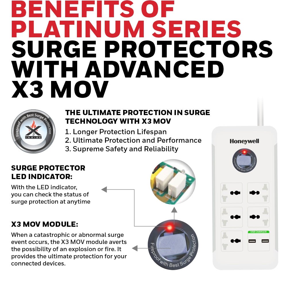 Honeywell 5 Socket Surge Protector + 2 USB