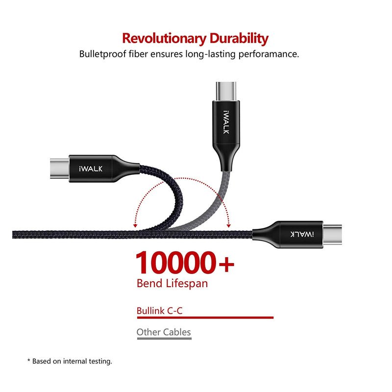 iWALK Data Cable - USB-C To USB-C / 1.2 Meters / Black