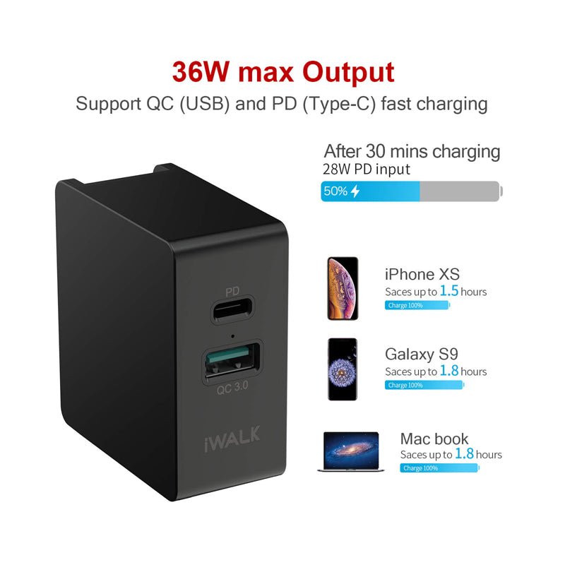 iWALK Power Travel Adapter - USB-C / USB-A / 36W / Black